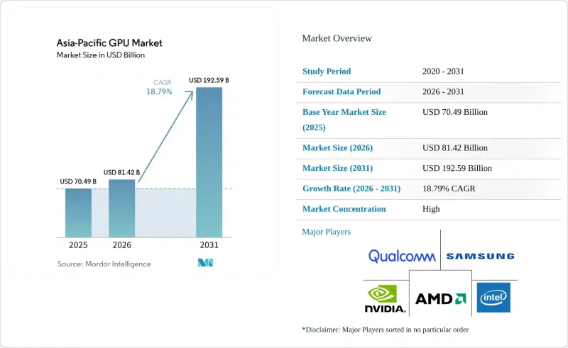 Asia-Pacific GPU-Market-IMG1