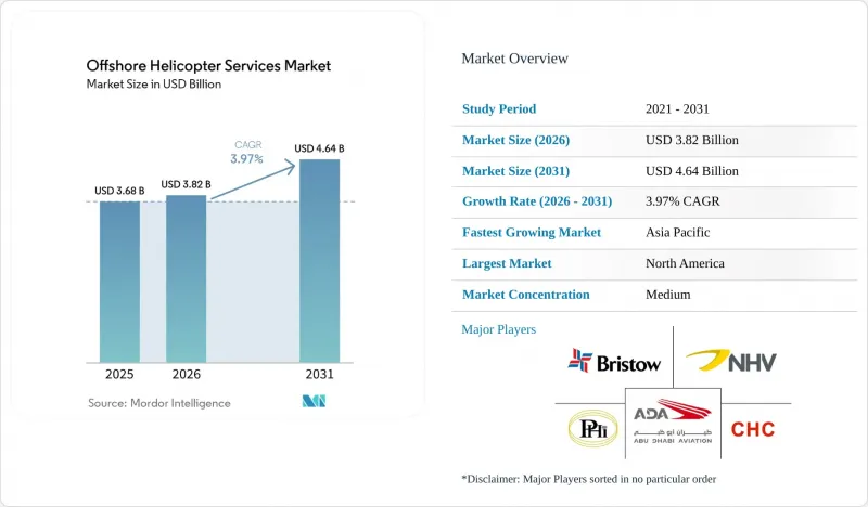 Offshore Helicopter Services-Market-IMG1
