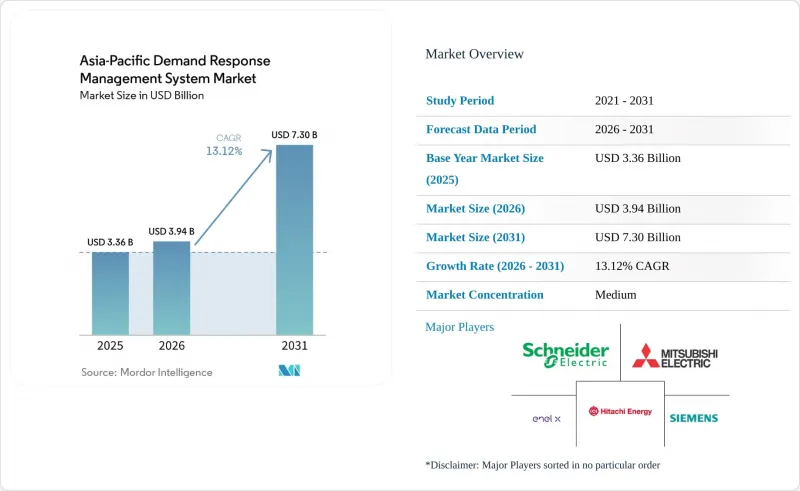 Asia-Pacific Demand Response Management System-Market-IMG1