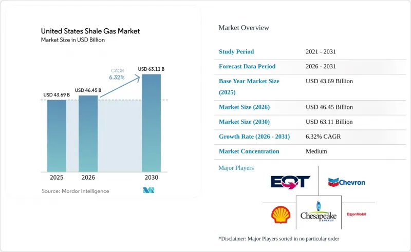 United States Shale Gas-Market-IMG1