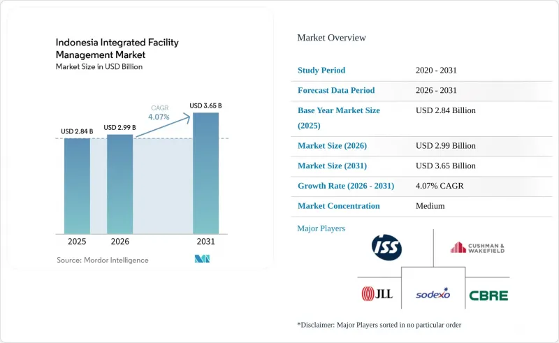 Indonesia Integrated Facility Management-Market-IMG1