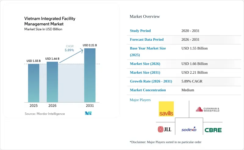 Vietnam Integrated Facility Management-Market-IMG1