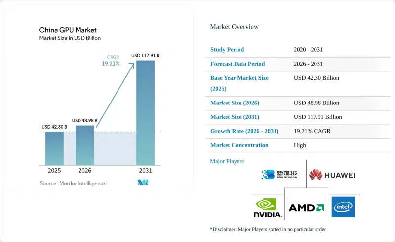 China GPU-Market-IMG1