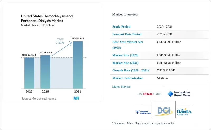 United States Hemodialysis And Peritoneal Dialysis-市場-IMG1