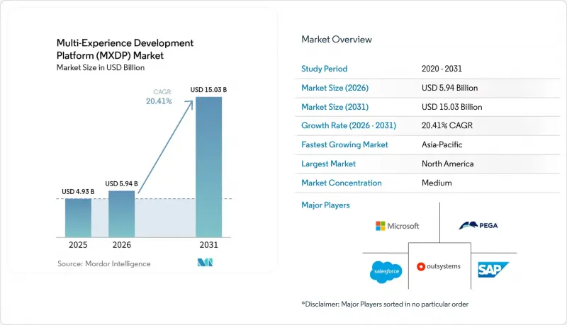 Multi-Experience Development Platform（MXDP）-Market-IMG1