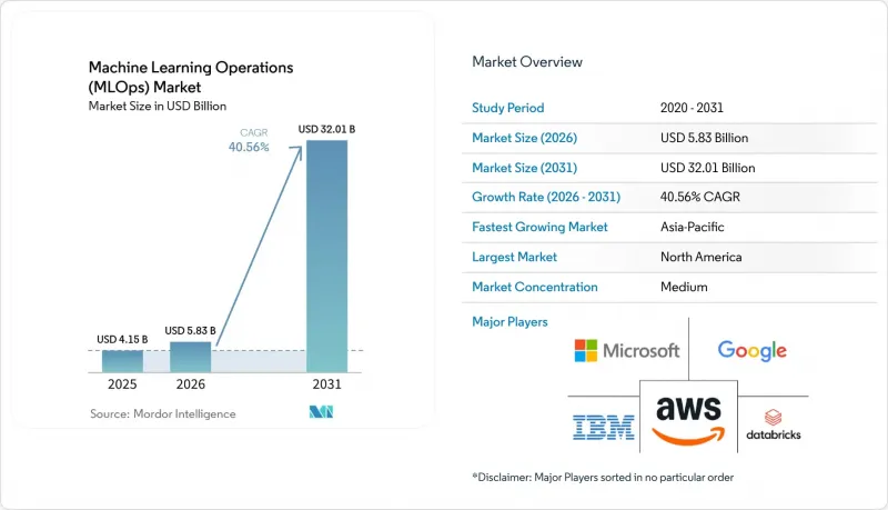 Machine Learning Operations（MLOps）-Market-IMG1