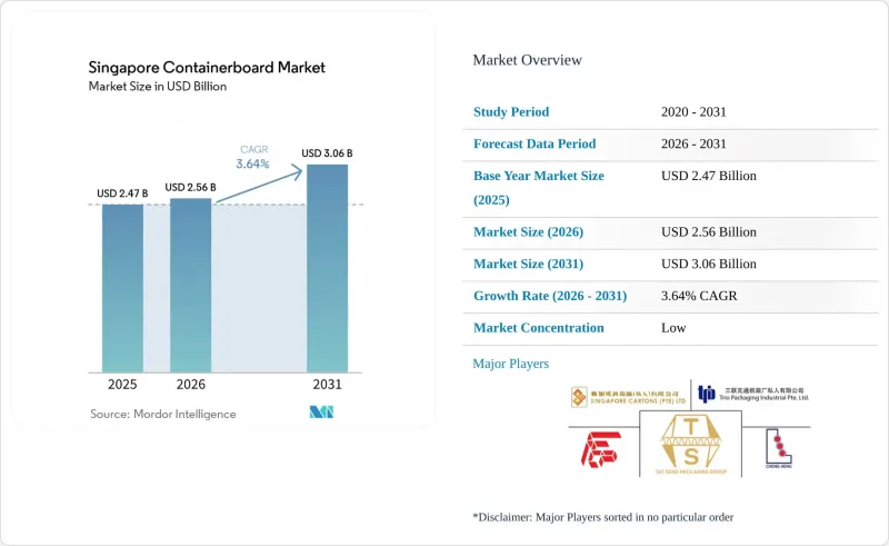 Singapore Containerboard-Market-IMG1