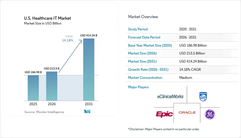 U.S. Healthcare IT-Market-IMG1