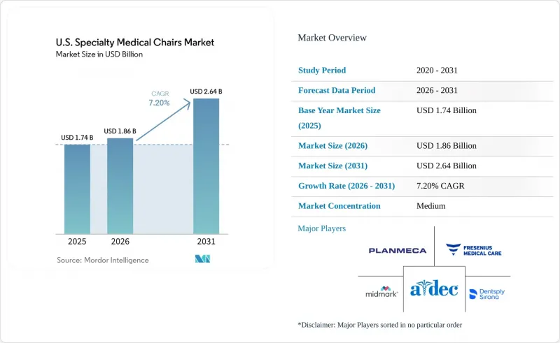 U.S. Specialty Medical Chairs-市場-IMG1