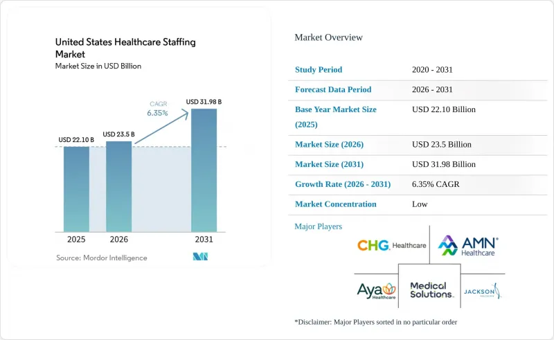 United States Healthcare Staffing-市場-IMG1