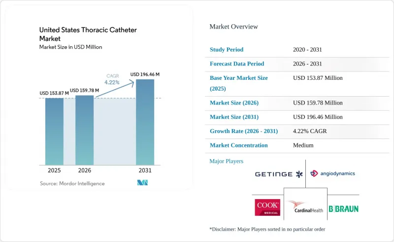 United States Thoracic Catheter-市場-IMG1