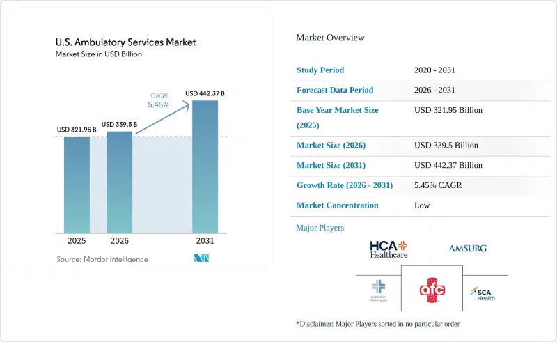 U.S. Ambulatory Services-Market-IMG1