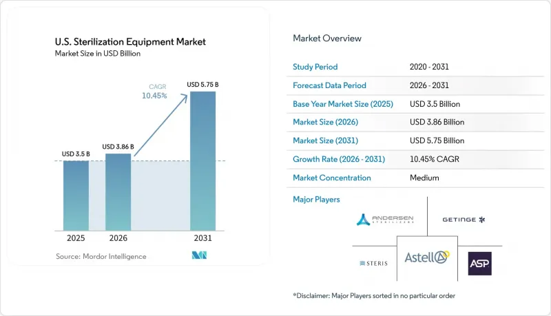 U.S. Sterilization Equipment-Market-IMG1
