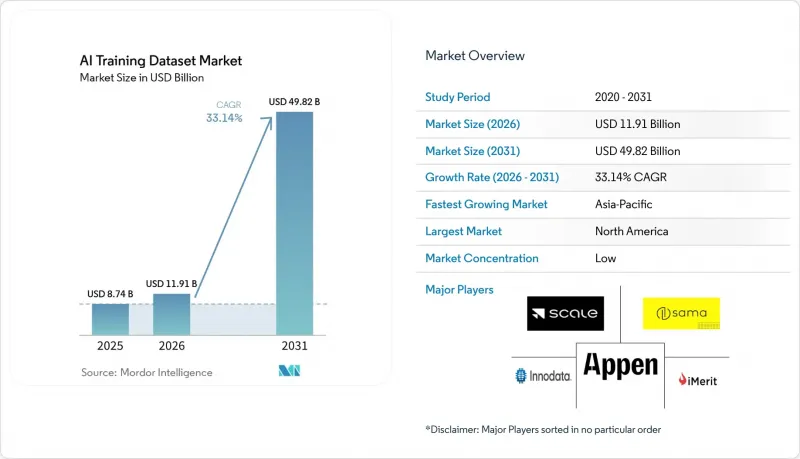 AI Training Dataset-Market-IMG1