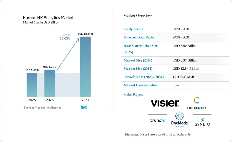 Europe HR Analytics-Market-IMG1