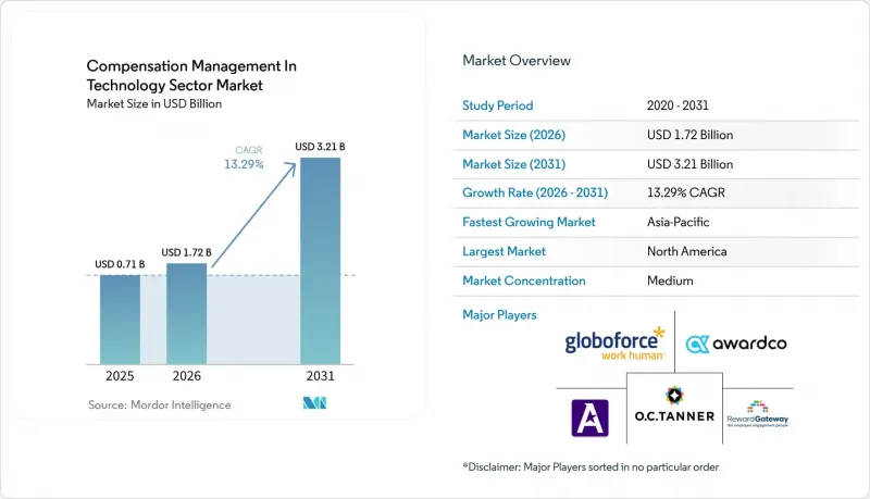 Compensation Management In Technology Sector-Market-IMG1