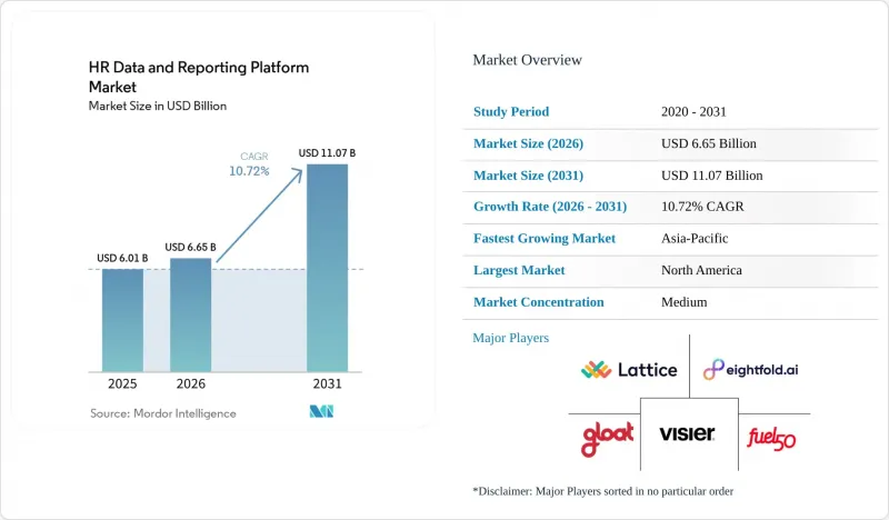 HR Data And Reporting Platform-Market-IMG1
