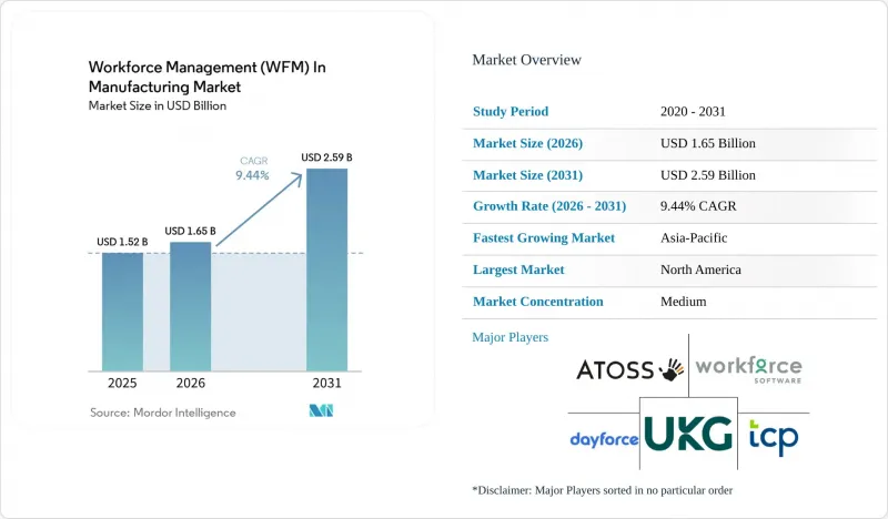 Workforce Management(WFM)In Manufacturing-Market-IMG1