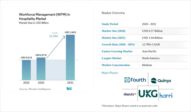 Workforce Management(WFM)In Hospitality-Market-IMG1