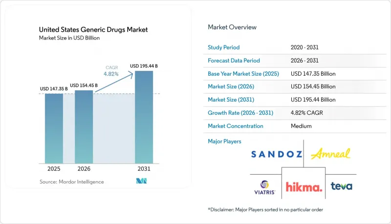 United States Generic Drugs-Market-IMG1