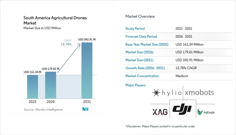 South America Agricultural Drones-Market-IMG1