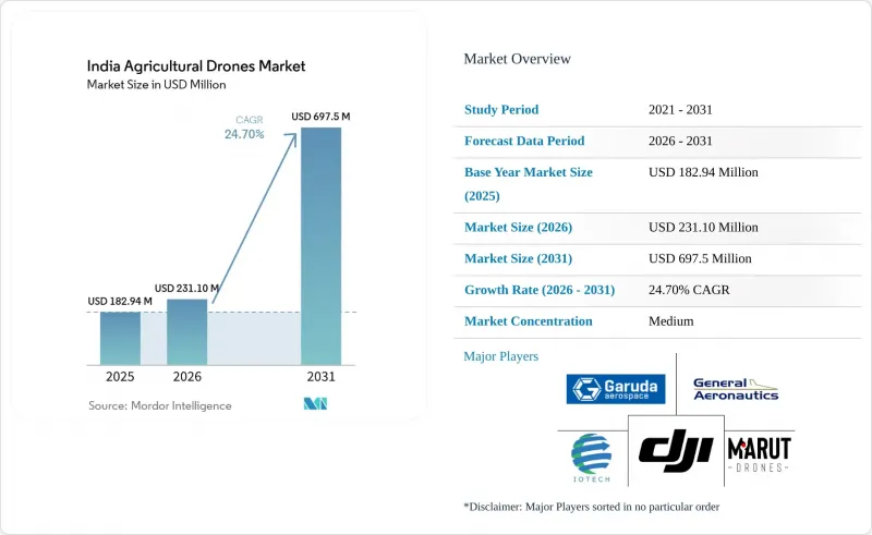 India Agricultural Drones-Market-IMG1