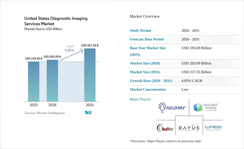 United States Diagnostic Imaging Services-Market-IMG1