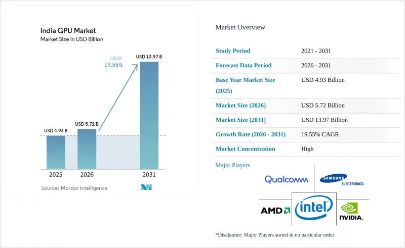 India GPU-Market-IMG1