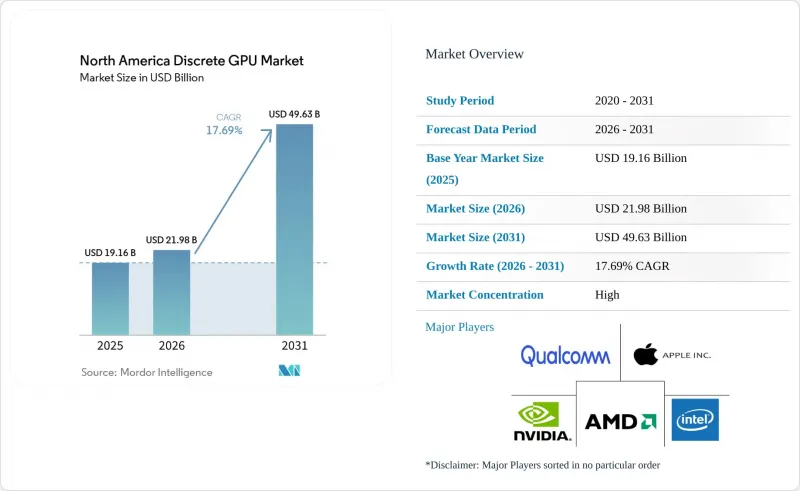 North America Discrete GPU-Market-IMG1