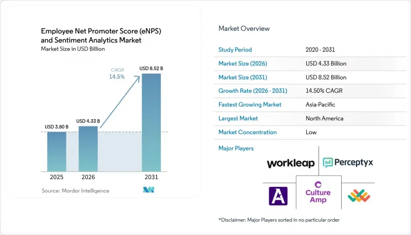 Employee Net Promoter Score(eNPS)And Sentiment Analytics-Market-IMG1