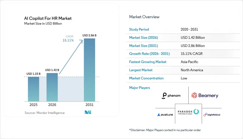 AI Copilot For HR-Market-IMG1