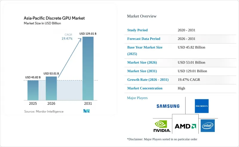 Asia-Pacific Discrete GPU-Market-IMG1