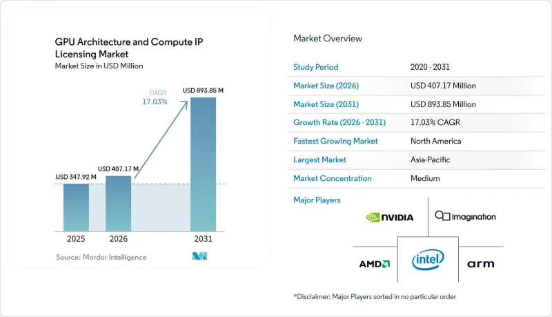 GPU Architecture And Compute IP Licensing-Market-IMG1