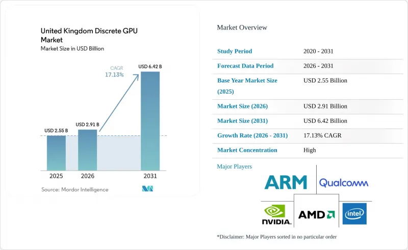 United Kingdom Discrete GPU-Market-IMG1