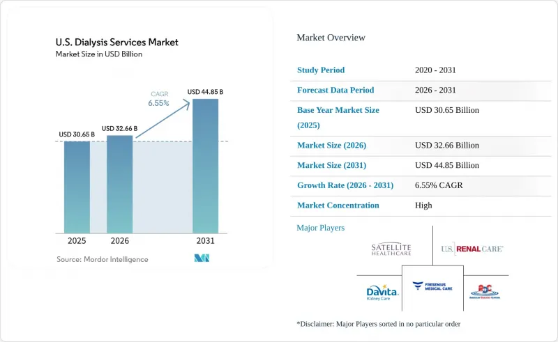U.S. Dialysis Services-Market-IMG1