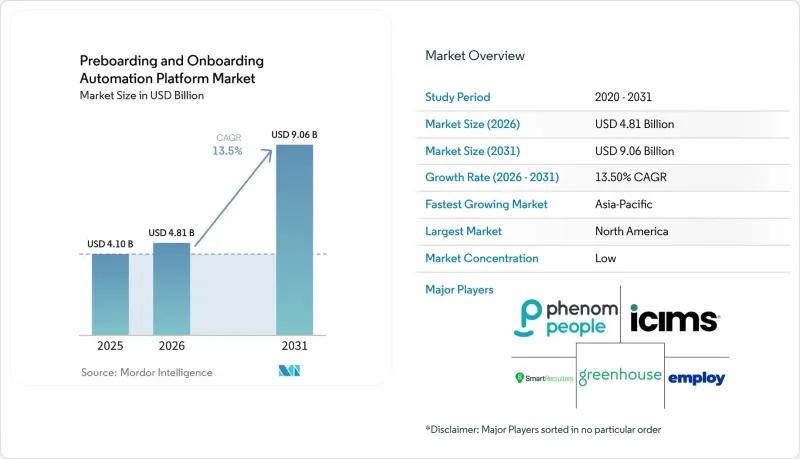 Preboarding And Onboarding Automation Platform-Market-IMG1