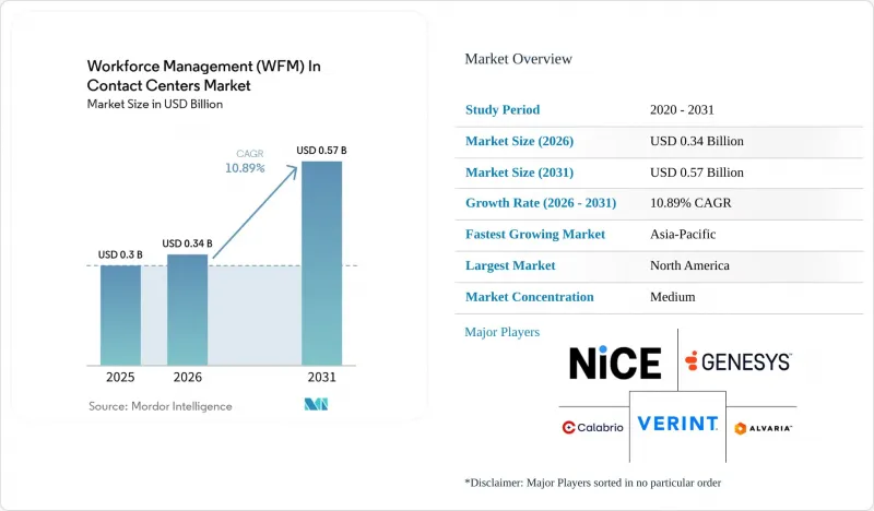 Workforce Management(WFM)In Contact Centers-Market-IMG1