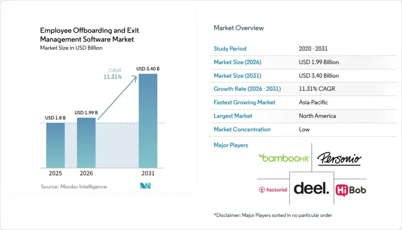 Employee Offboarding And Exit Management Software-Market-IMG1