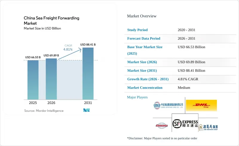 China Sea Freight Forwarding-Market-IMG1