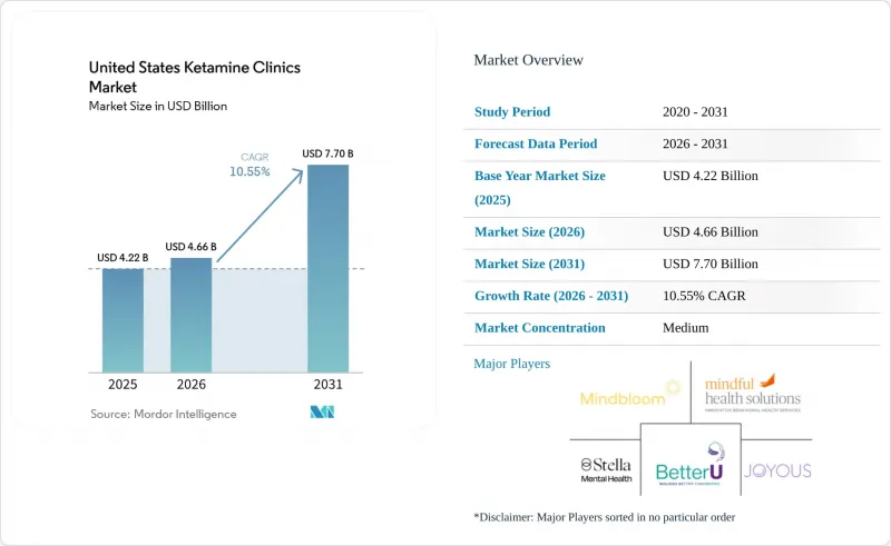 United States Ketamine Clinics-Market-IMG1