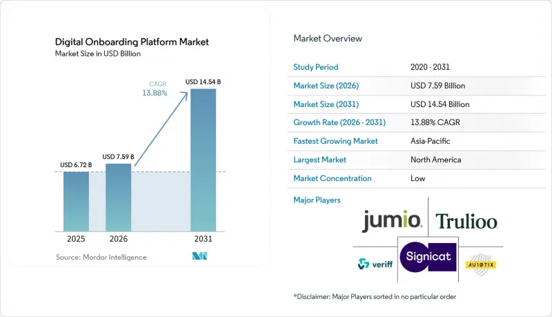 Digital Onboarding Platform-Market-IMG1
