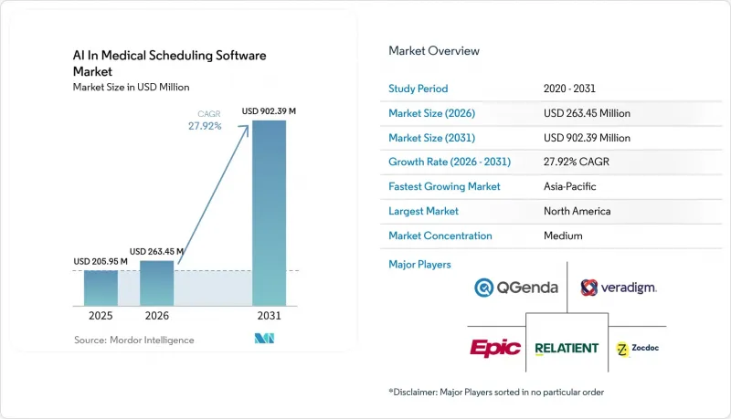 AI In Medical Scheduling Software-Market-IMG1