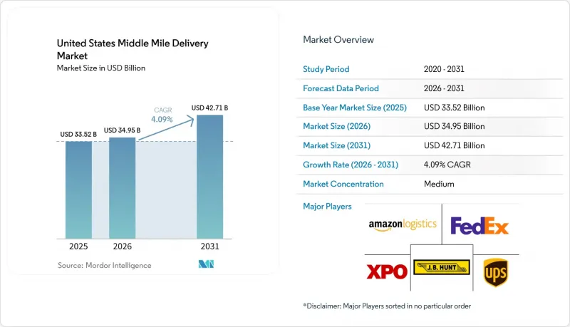 United States Middle Mile Delivery-Market-IMG1