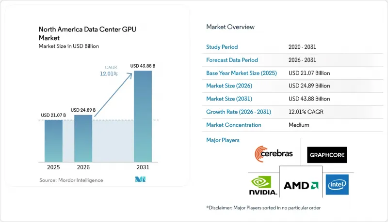 North America Data Center GPU-Market-IMG1