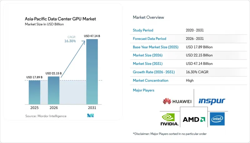 Asia-Pacific Data Center GPU-Market-IMG1