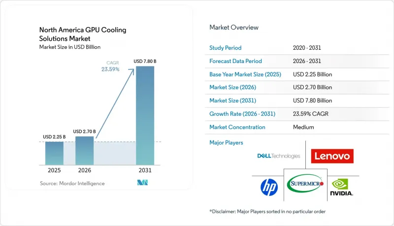 North America GPU Cooling Solutions-Market-IMG1