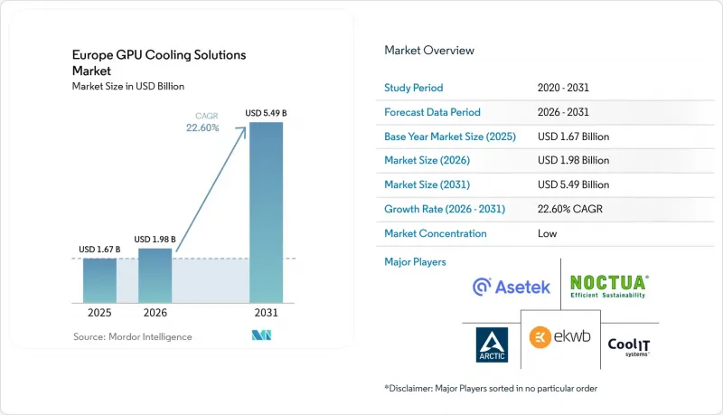 Europe GPU Cooling Solutions-Market-IMG1