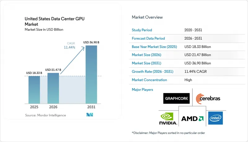 United States Data Center GPU-Market-IMG1