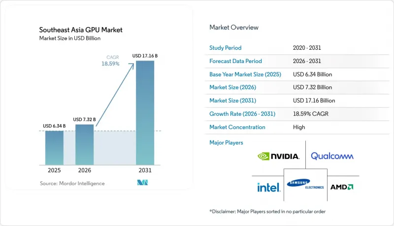 Southeast Asia GPU-Market-IMG1
