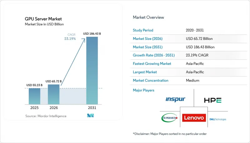 GPU Server-Market-IMG1